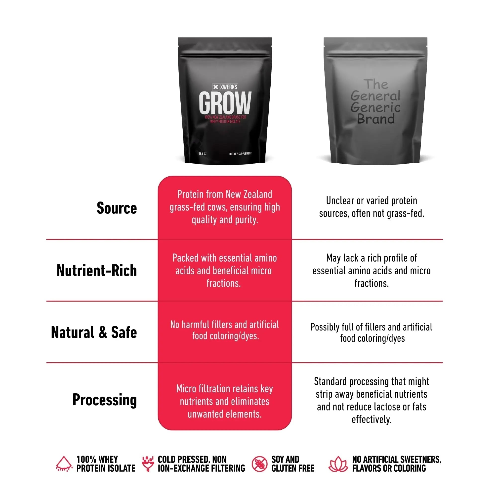 Xwerks Grow 100% New Zealand Grass-Fed Whey Protein - 25g of Pure Isolate Protein - TrustMedUSA