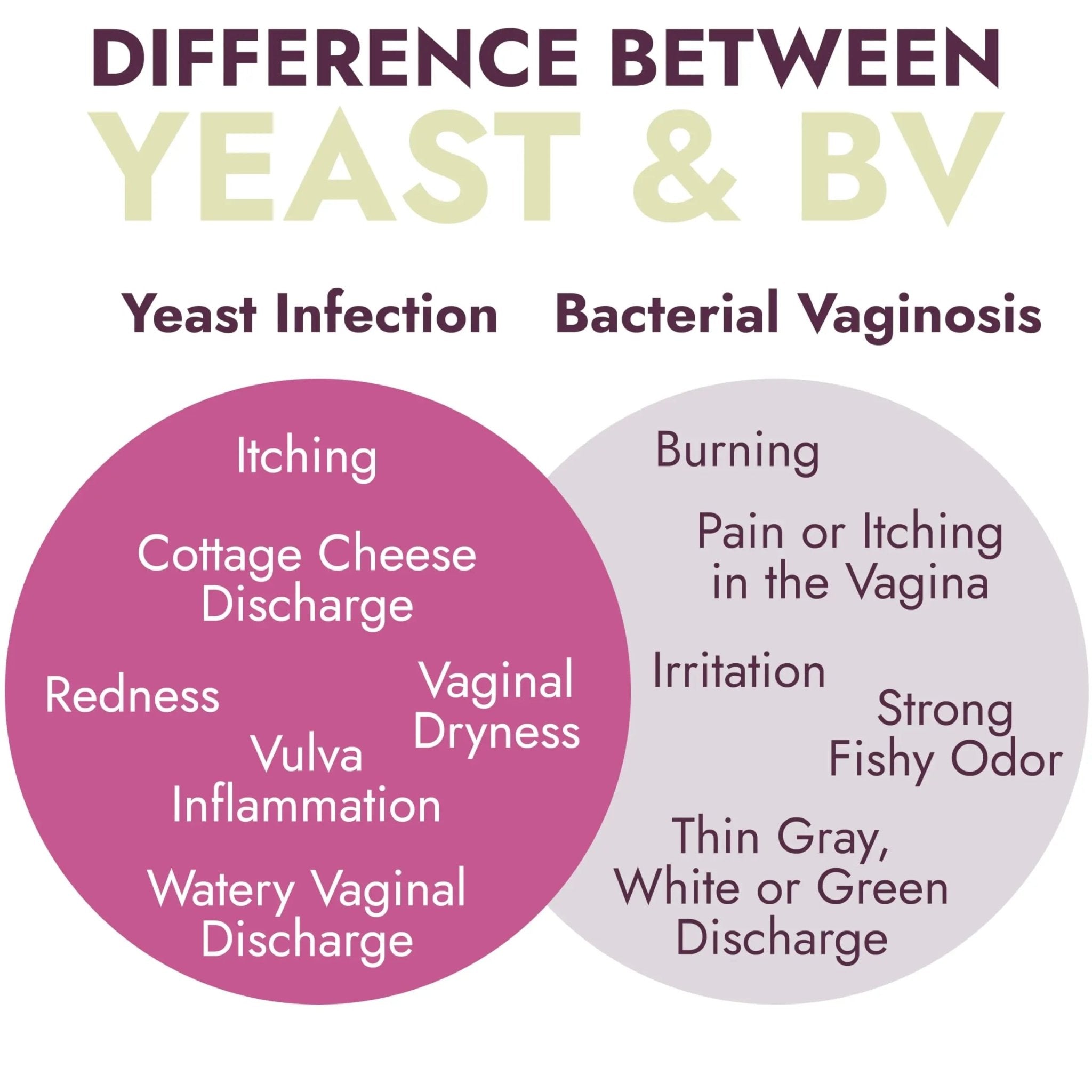 Yeast Infection Treatment for Women | Boric Acid Suppositories For Women | Helps Relieve Itching & Irritation | Vaginal Aid for Inflammation, Dryness & Watery Discharge | 12 Vaginal Suppositories - TrustMedUSA