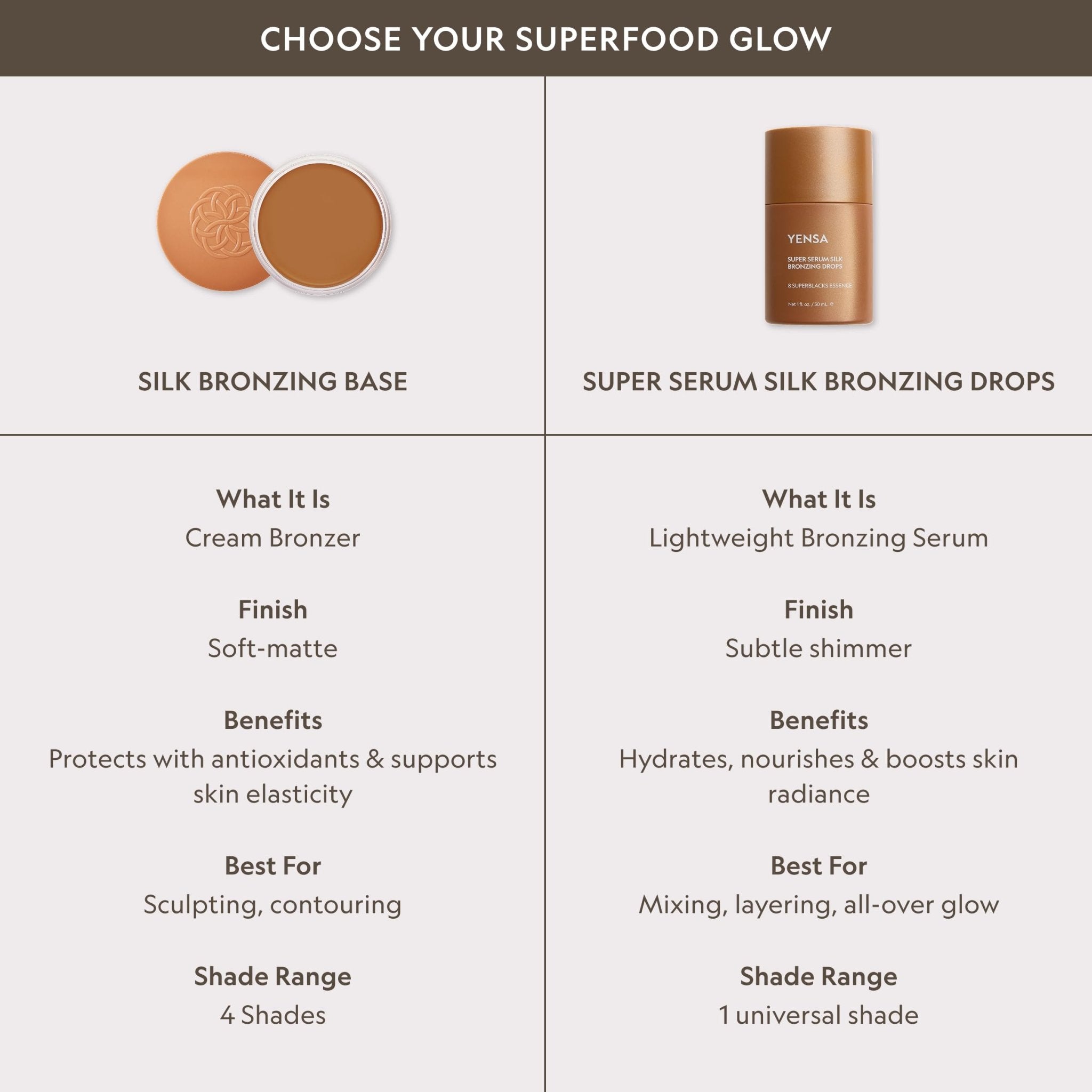 YENSA Super Serum Silk Bronzing Drops for Face - Liquid Bronzer Drops Enriched with Bakuchiol, Ferulic Acid & Super Oils - Hydrates & Nourishes with a Subtle Shimmer Finish - Universal Shade (1 Fl oz) - TrustMedUSA