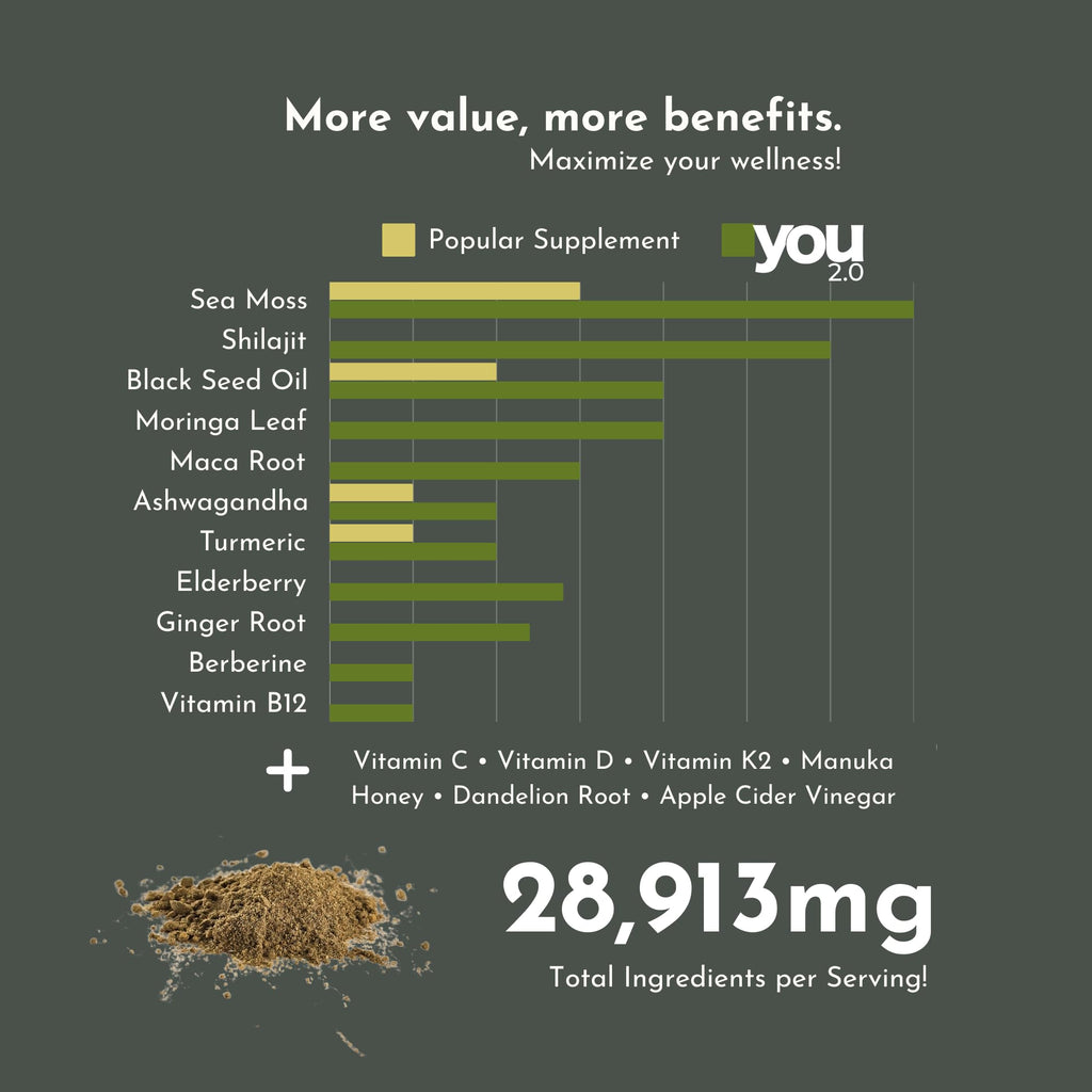 YOU 2.0 Powerhouse Superfood with Seamoss, Shilajit, Ashwagandha, Berberine, Maca, Black Seed Oil, Turmeric, Vitamin C, D, B12, K2 - Moringa, Apple Cider, Made in USA for Overall Health & Immunity - TrustMedUSA