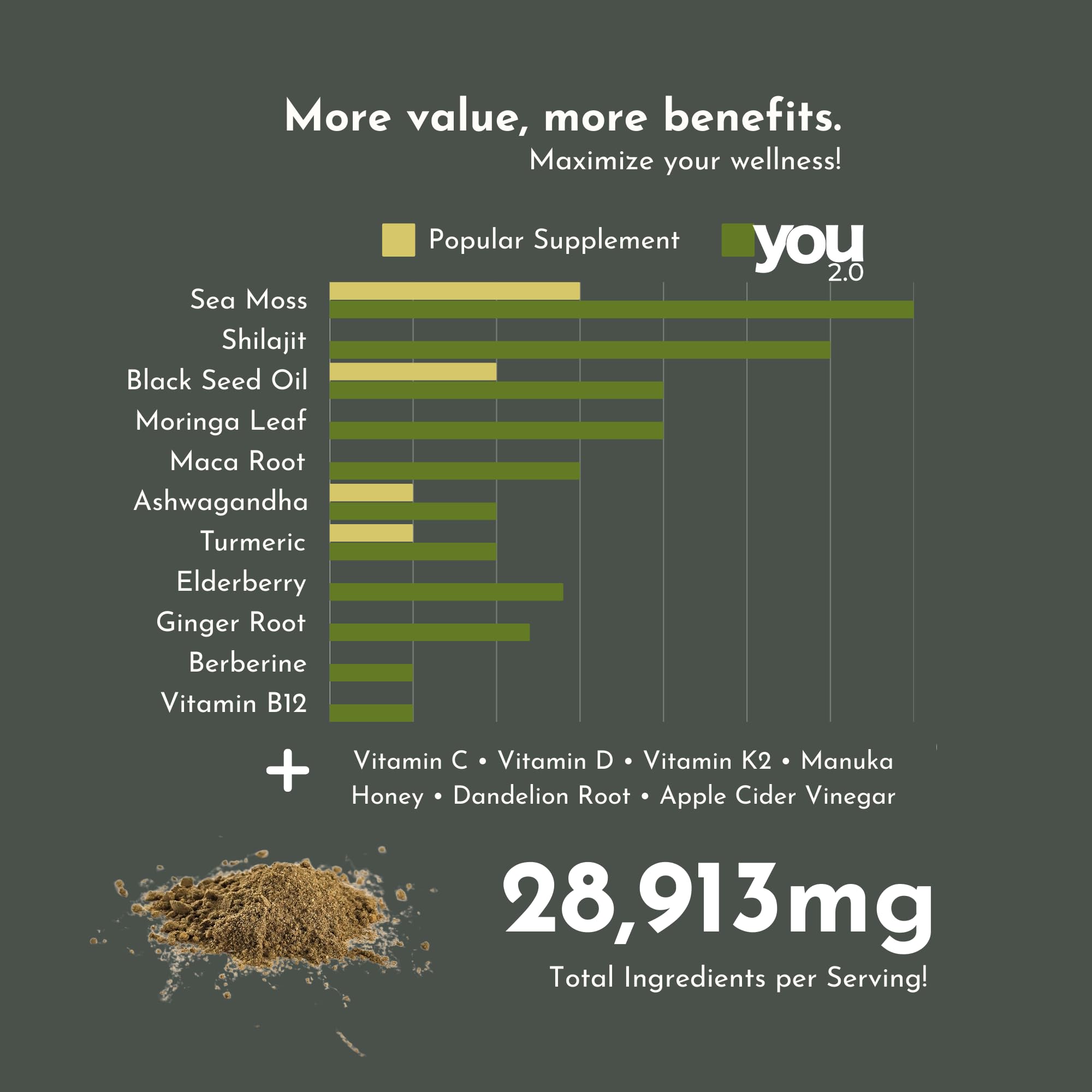 YOU 2.0 Powerhouse Superfood with Seamoss, Shilajit, Ashwagandha, Berberine, Maca, Black Seed Oil, Turmeric, Vitamin C, D, B12, K2 - Moringa, Apple Cider, Made in USA for Overall Health & Immunity - TrustMedUSA