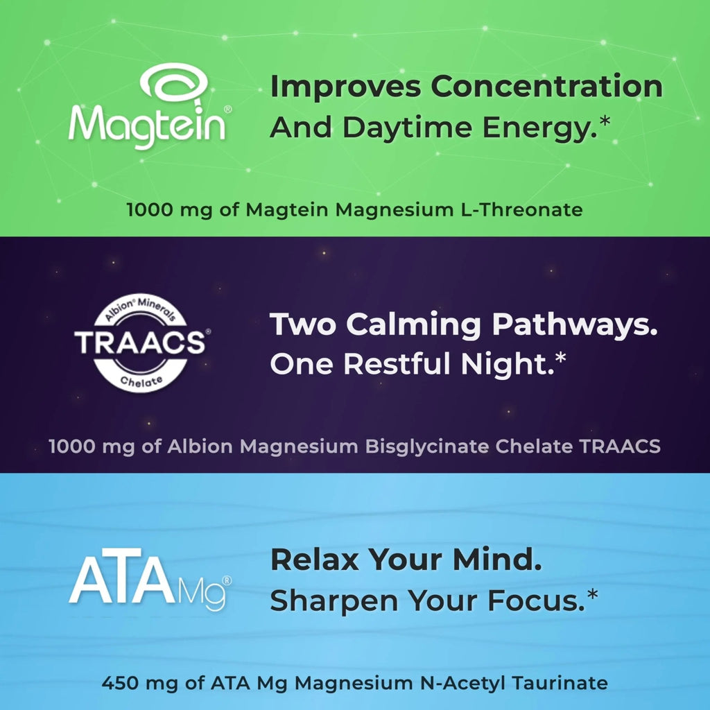 You Vites Threonix Triple Magnesium Complex - Magtein L-Threonate, Bisglycinate Chelate TRAACS & ATA Mg - Brain, Sleep, Mood & Focus Support - High Absorption, Gentle on Stomach - 120 Capsules - TrustMedUSA