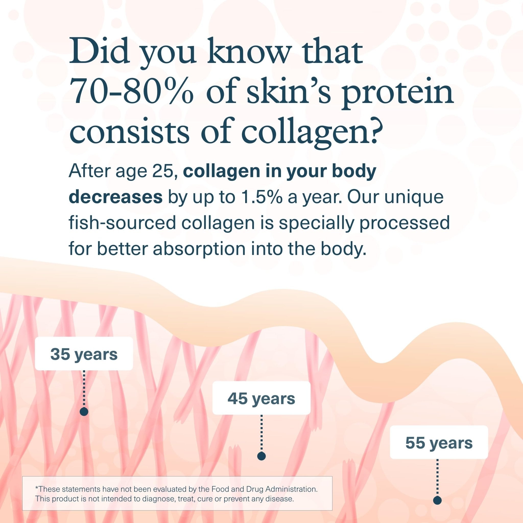 Youtheory Marine Collagen Tablets - 2,500 mg Fish-Sourced Collagen Peptides- with Vitamins A, C, E, B6 & B12 - Supports Joint & Nail Health* - Highly Absorbable - 290 Tablets (58-Day Supply) - Maple Wellness Supplements