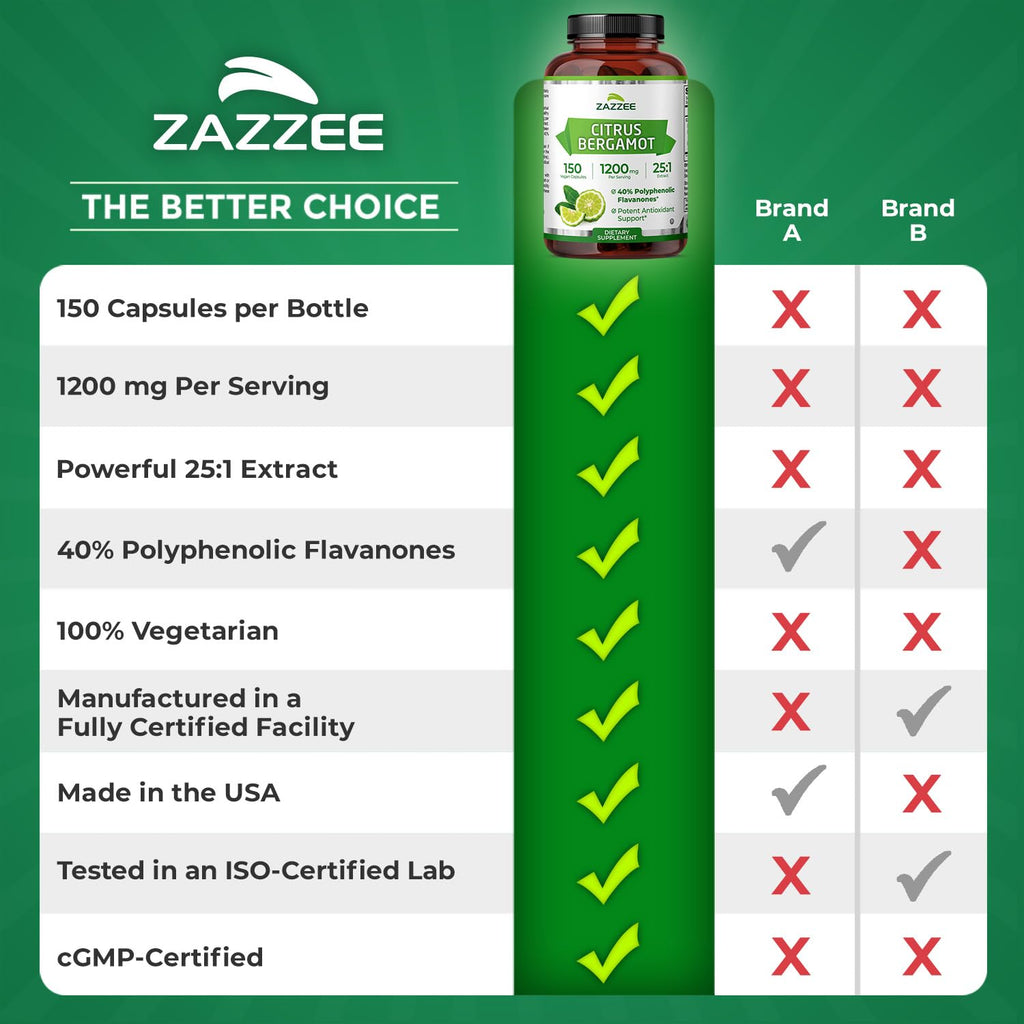 Zazzee Citrus Bergamot 25:1 Extract, 1200 mg Per Serving, 40% Polyphenolic Flavanones, 150 Vegan Capsules, 5 Month Supply, Citrus Bergamia, Antioxidant Support, Certified Kosher, Non-GMO, Made in USA - TrustMedUSA