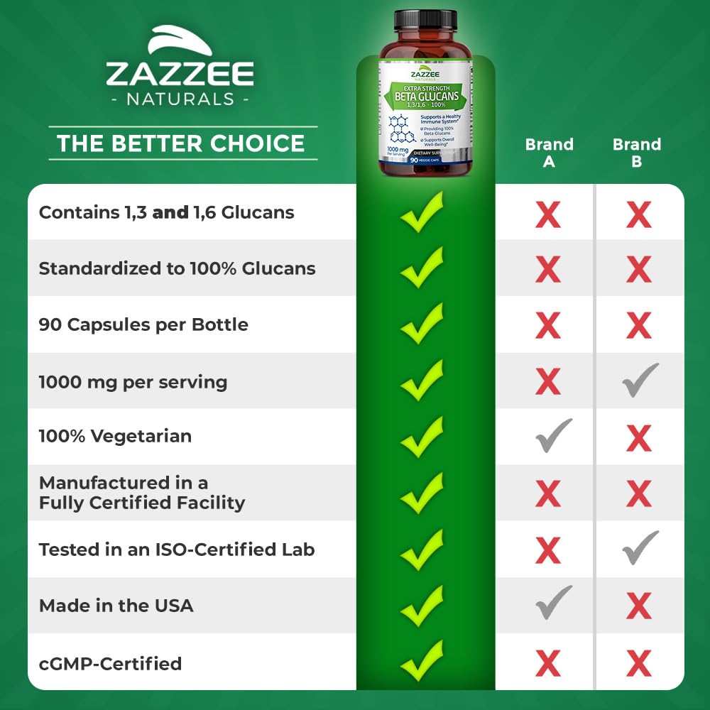 Zazzee Extra Strength 1,3/1,6 Beta Glucans, 1000 mg, 100% Concentrated, 90 Vegan Capsules, Supports a Healthy Immune System, 100% Vegetarian, All-Natural and Non-GMO - TrustMedUSA