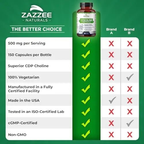 Zazzee Extra Strength Citicoline CDP Choline, 500 mg per Serving, 100 Vegan Capsules - TrustMedUSA