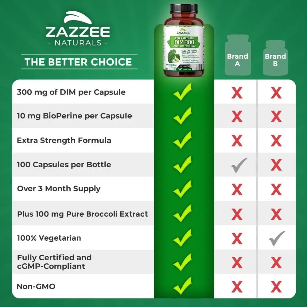 Zazzee Extra Strength DIM 300, 10 mg BioPerine and 300 mg DIM per Capsule, 100 Vegan - TrustMedUSA