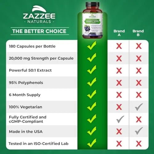 Zazzee High Strength Grape Seed 50:1 Extract, 20,000 mg Strength, 180 Vegan Capsules - TrustMedUSA
