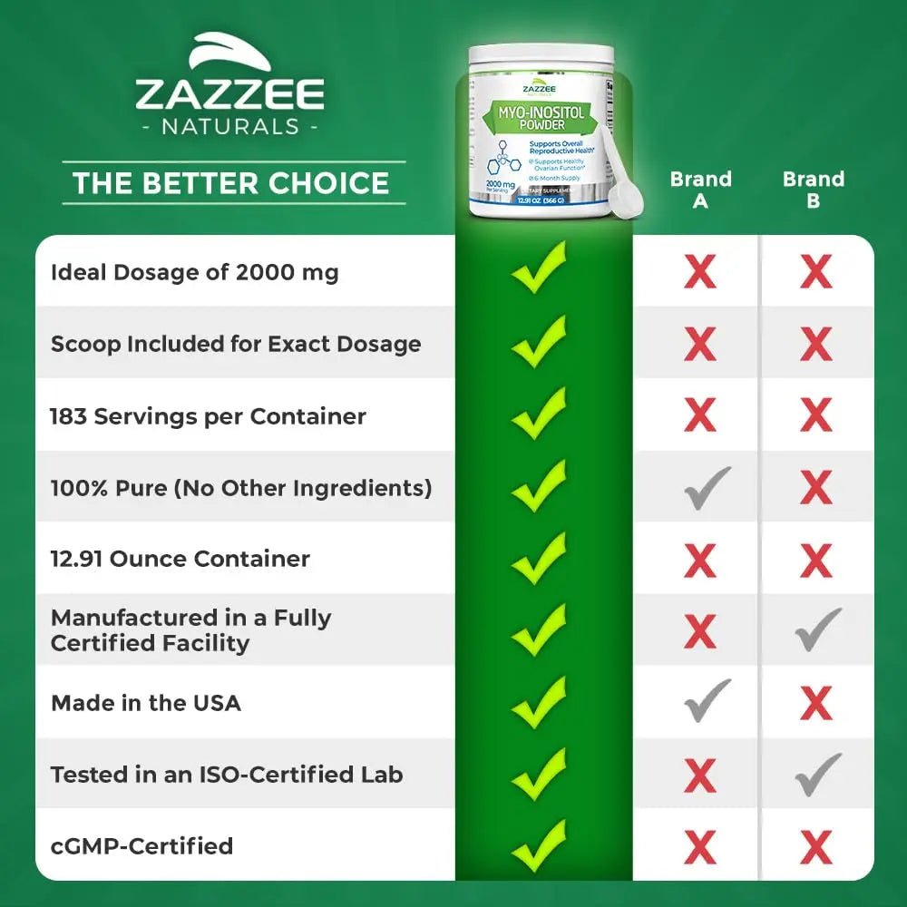 Zazzee Myo-Inositol Powder, 6 Month Supply, 183 Servings, 2000 mg per Serving - TrustMedUSA