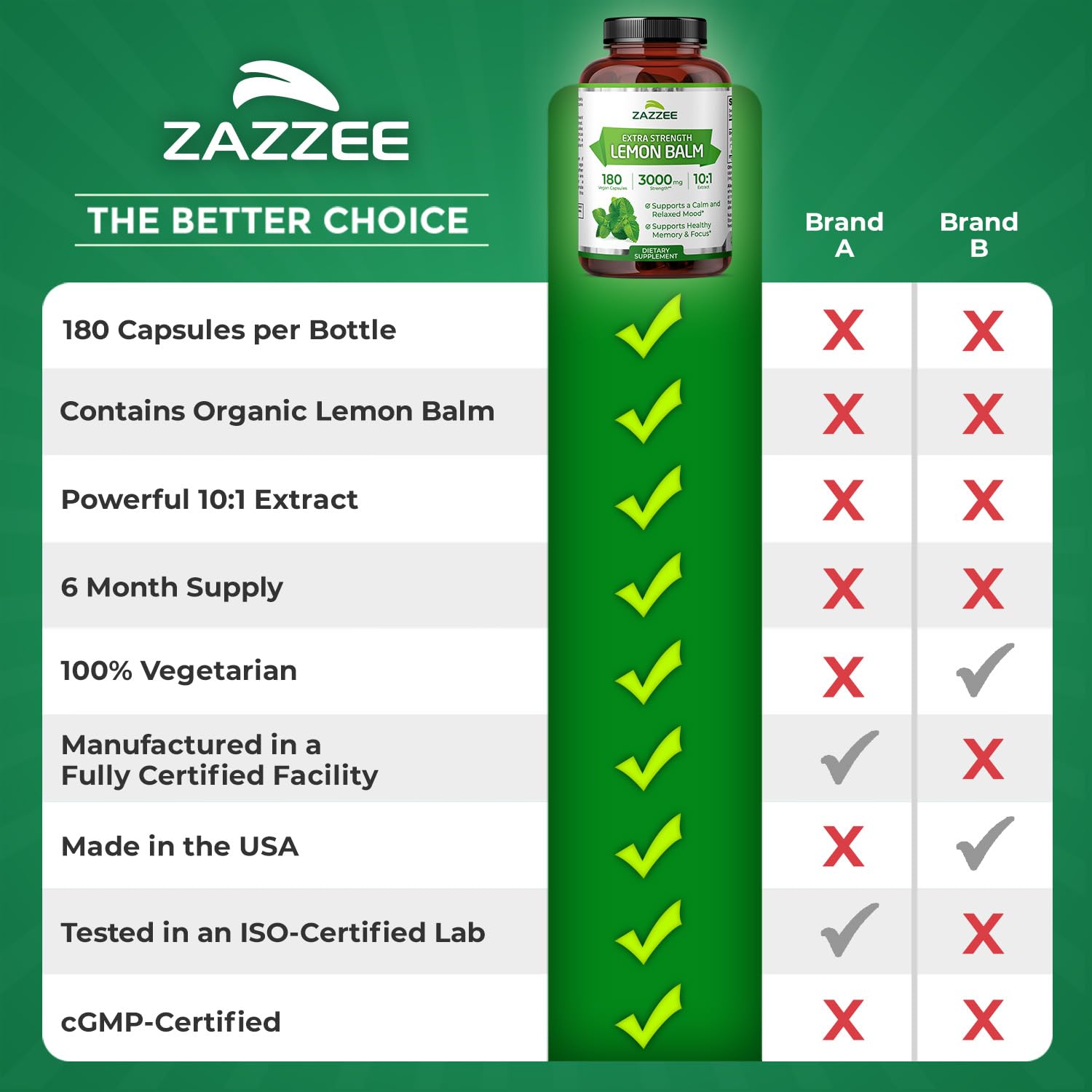 Zazzee Organic Lemon Balm 10:1 Extract, 180 Vegan Capsules, 6 Month Supply, Melissa Officinalis, Calm, Mood, Stress & Relaxation Support, Herbal Supplement, All-Natural, Non-GMO, Made in the USA - TrustMedUSA
