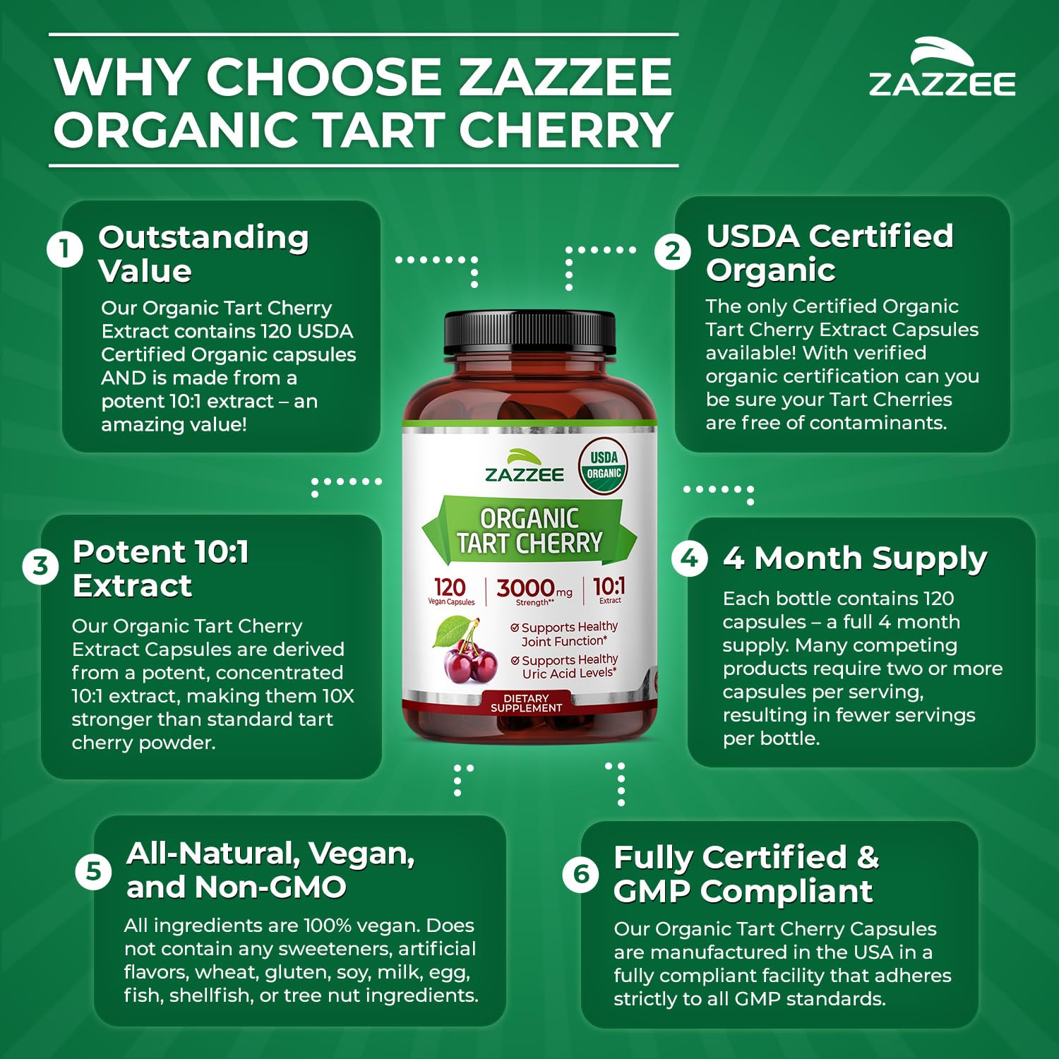 Zazzee USDA Organic Tart Cherry 10:1 Extract, 120 Vegan Capsules, 4 Month Supply, Montmorency Cherry, Daily Wellness Antioxidant Support, Organic Herbal Supplement, All-Natural, Non-GMO, Made in USA - TrustMedUSA