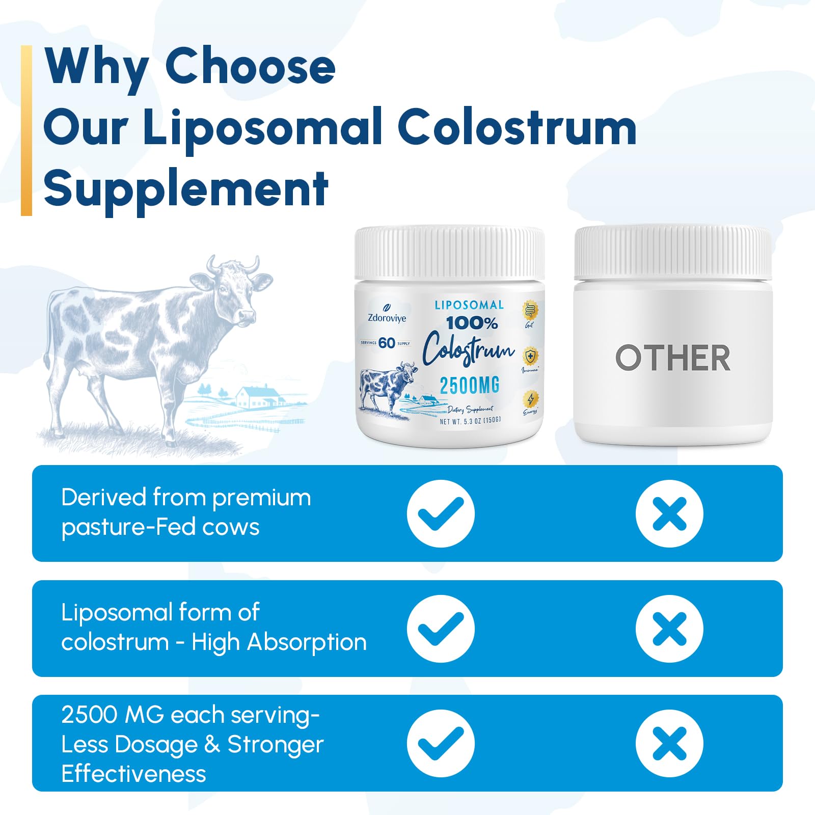 Zdoroviye Liposomal Bovine Colostrum Powder Supplement 2500 mg, Higher Absorption Than Regular Bovine Colostrum (60 Servings) - TrustMedUSA