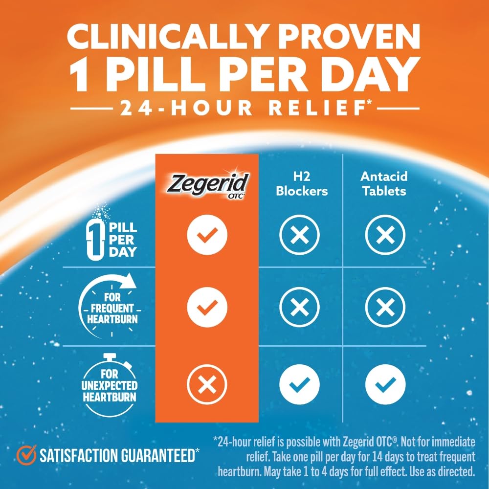 Zegerid OTC, 24-Hour Heartburn Relief, Acid Reflux Medicine and Antacid, Treats Frequent Heartburn, Omeprazole 20mg + Sodium Bicarbonate, Proton Pump Inhibitor (PPI), Two 42ct Cartons - Maple Wellness Supplements