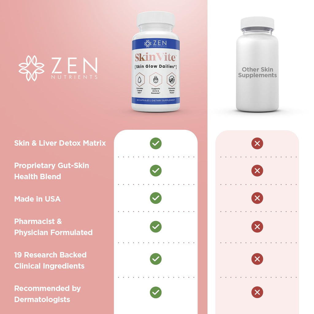 Zen Nutrients SkinVite Natural Skin Supplement for Women, Men & Teens - Hormonal Breakouts & Clear Skin Support Supplement - Detoxifying Vitamin for Acne and Digestion Support - TrustMedUSA