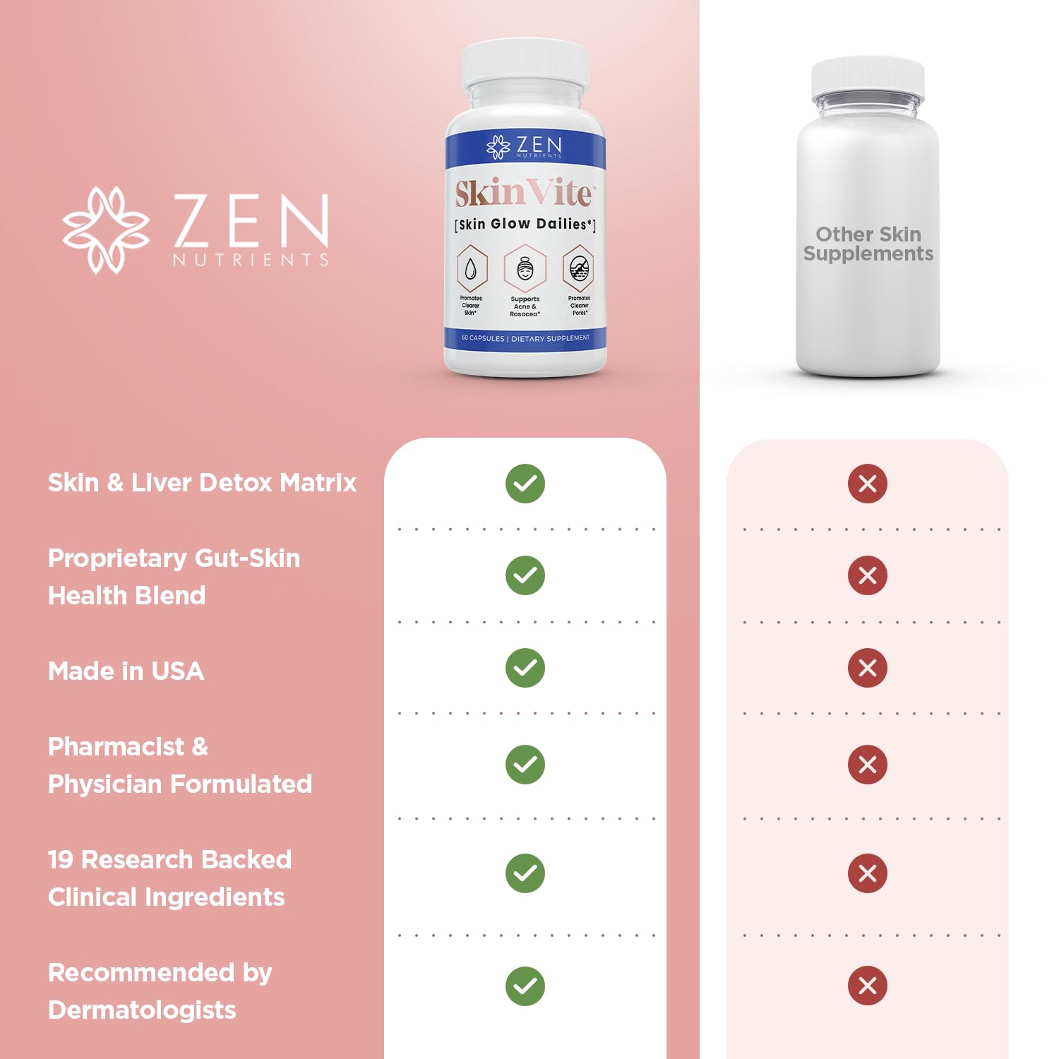 Zen Nutrients SkinVite Natural Skin Supplement for Women, Men & Teens - Hormonal Breakouts & Clear Skin Support Supplement - Detoxifying Vitamin for Acne and Digestion Support - TrustMedUSA