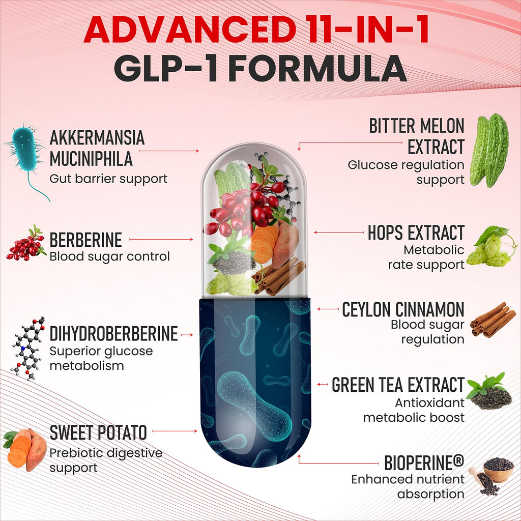 Zenrenu GLP-1 Supplement for Women - Natural Metabolism, Appetite & Craving Support – Super Berberine, Cinnamon,Akkermansia Probiotic,11-in-1 Gut Support - GLP Activate -60 Vegan Caps - TrustMedUSA