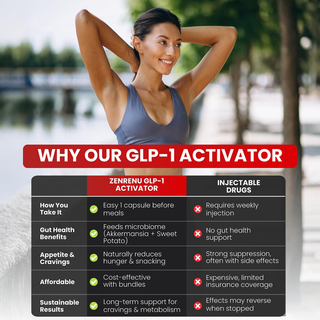 Zenrenu GLP-1 Supplement for Women - Natural Metabolism, Appetite & Craving Support – Super Berberine, Cinnamon,Akkermansia Probiotic,11-in-1 Gut Support - GLP Activate -60 Vegan Caps - TrustMedUSA