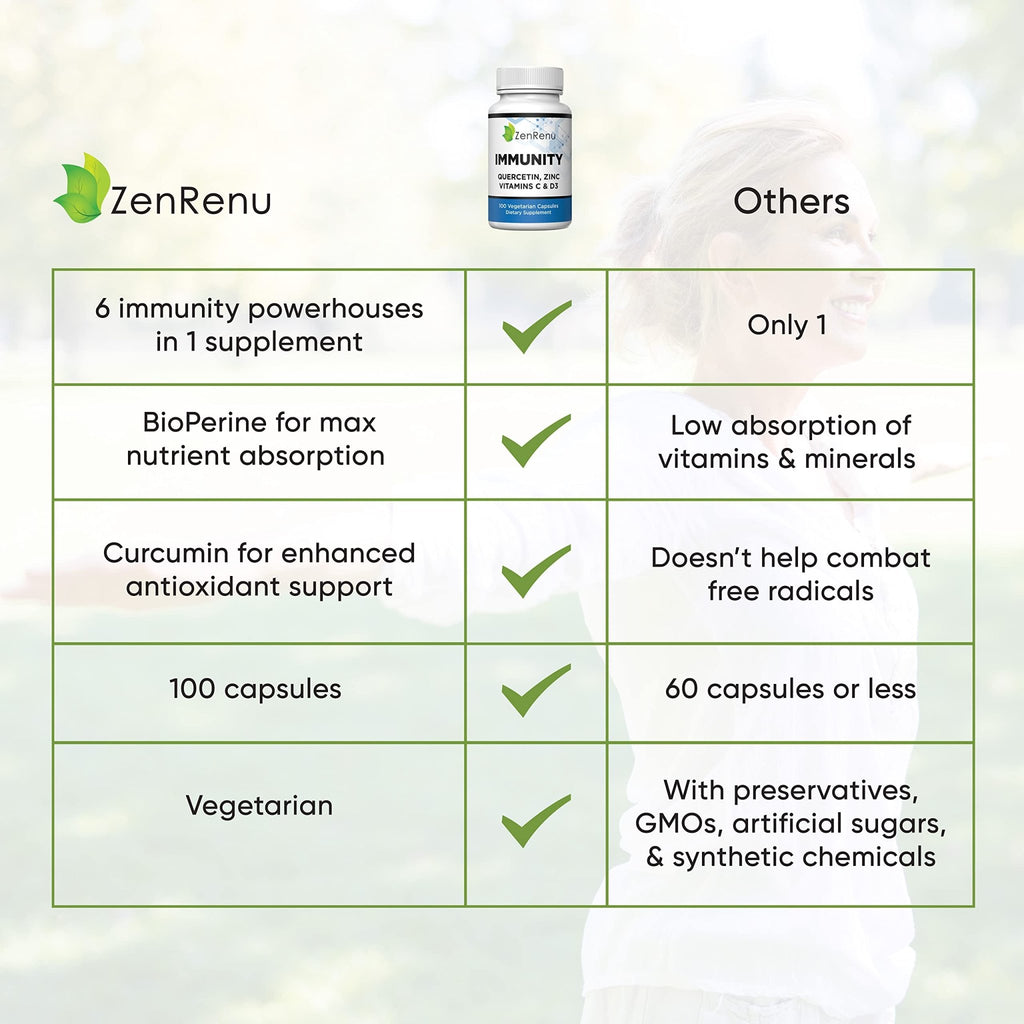 Zenrenu Immunity Quercetin 700 mg Zinc Vitamin C Vitamin D Immune Support Supplement with Curcumin - Easy to Absorb Immunity Supplement, 100 Vegetarian Capsules 50 Day Supply - TrustMedUSA
