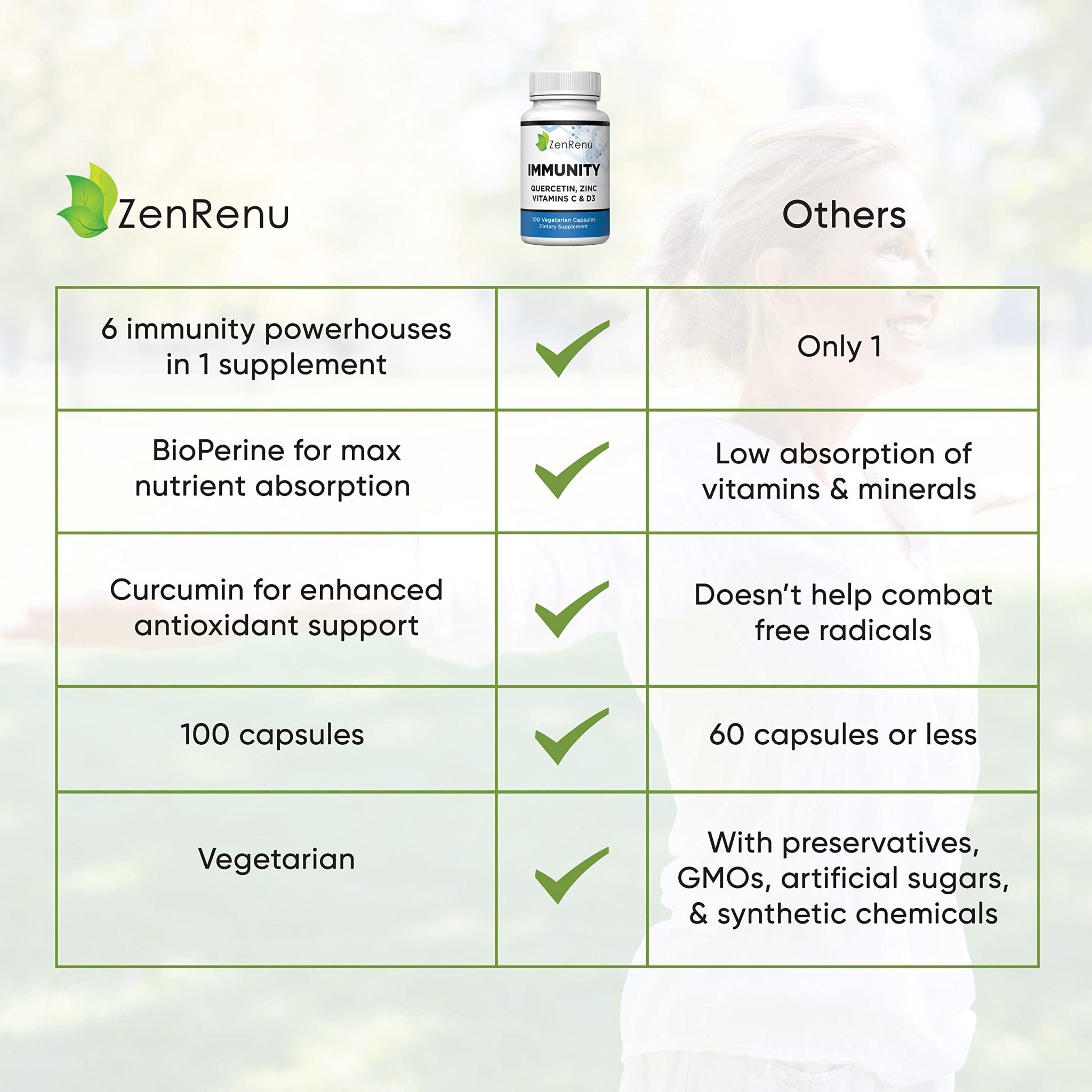 Zenrenu Immunity Quercetin 700 mg Zinc Vitamin C Vitamin D Immune Support Supplement with Curcumin - Easy to Absorb Immunity Supplement, 100 Vegetarian Capsules 50 Day Supply - TrustMedUSA