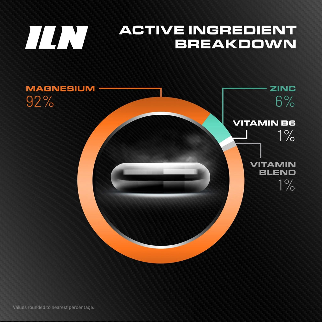 ZM6 - High Strength Zinc Magnesium Supplement - Zinc and Magnesium Tablets - TrustMedUSA