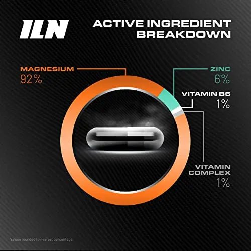 ZM6 - High Strength Zinc Magnesium Supplement - Zinc & Magnesium for Muscle Function - TrustMedUSA
