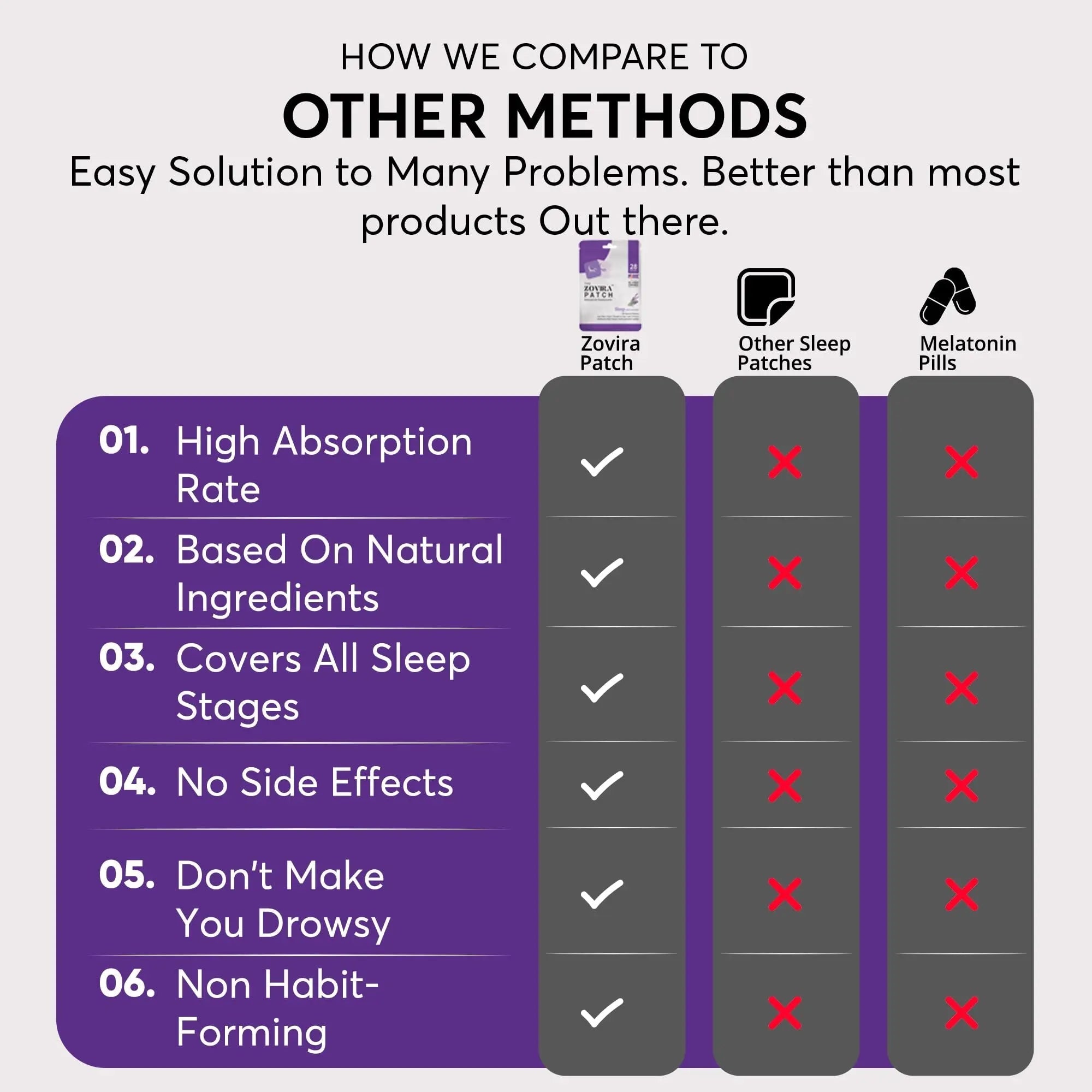 Zovira Sleep Patches for Adults, Melatonin Free with Lavender & Magnesium | Time-Release Transdermal, Aromatherapy Sleep Aid | Non-Habit Forming, Hypoallergenic, All-Night Restorative Sleep | 28 Count - TrustMedUSA
