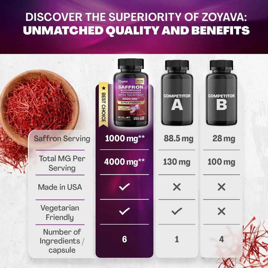 Zoyava Sea Moss 16-in-1 and Saffron 6-in-1 Bundle - TrustMedUSA