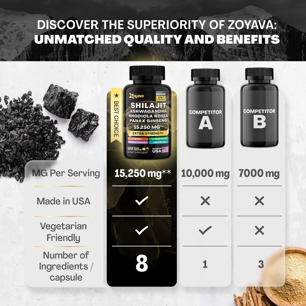 Zoyava Sea Moss Supreme16 Blend 19,445 MG and Shilajit 15,250 MG - Nature's Synergy - TrustMedUSA