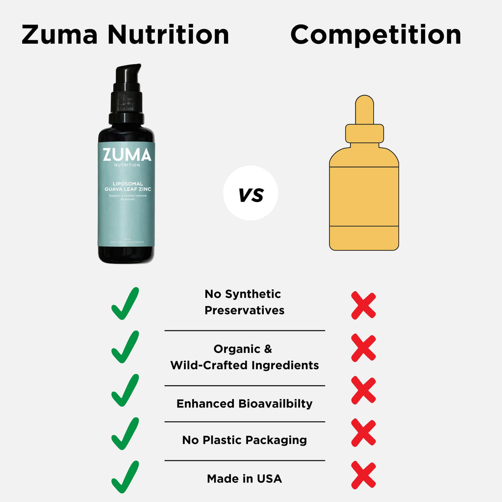 Zuma Nutrition Guava Leaf Zinc with Vitamin C, Vegan & Natural Herbal Supplement for Skin Health, Longevity and Daily Wellness Support for Men and Women, Skin Care Routine, 60 ML Bottle - TrustMedUSA