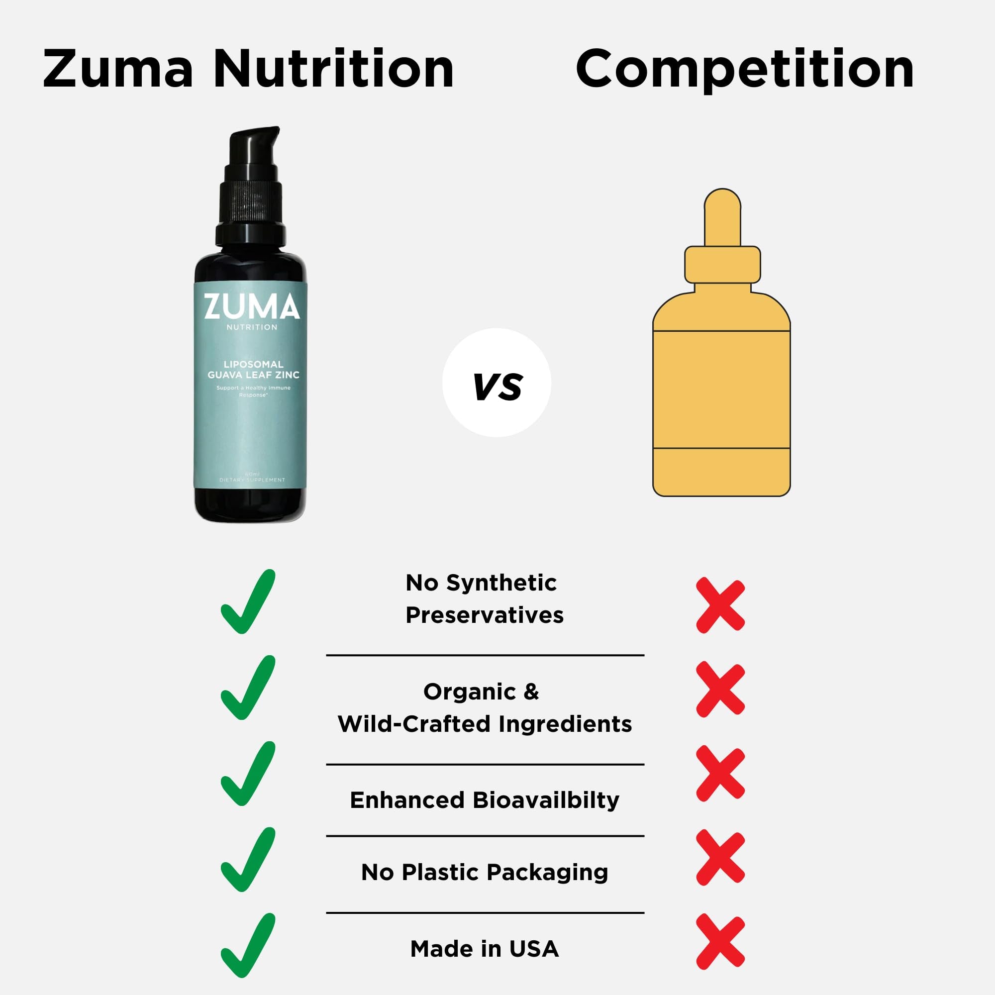 Zuma Nutrition Guava Leaf Zinc with Vitamin C, Vegan & Natural Herbal Supplement for Skin Health, Longevity and Daily Wellness Support for Men and Women, Skin Care Routine, 60 ML Bottle - TrustMedUSA