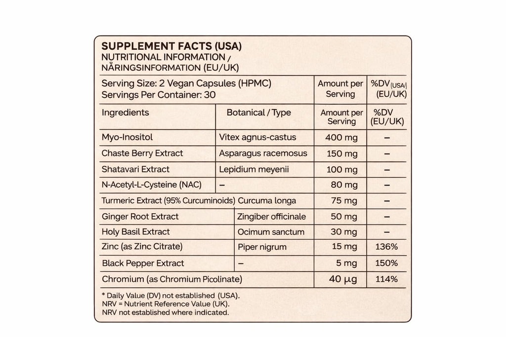 Zyzven Naturals Freja Advance – Women’s Wellness & Cycle Support Supplement – Myo-Inositol, Maca, Vitex, Shatavari, NAC, Zinc & Chromium – 60 Vegan Capsules – 30 Day Supply - TrustMedUSA