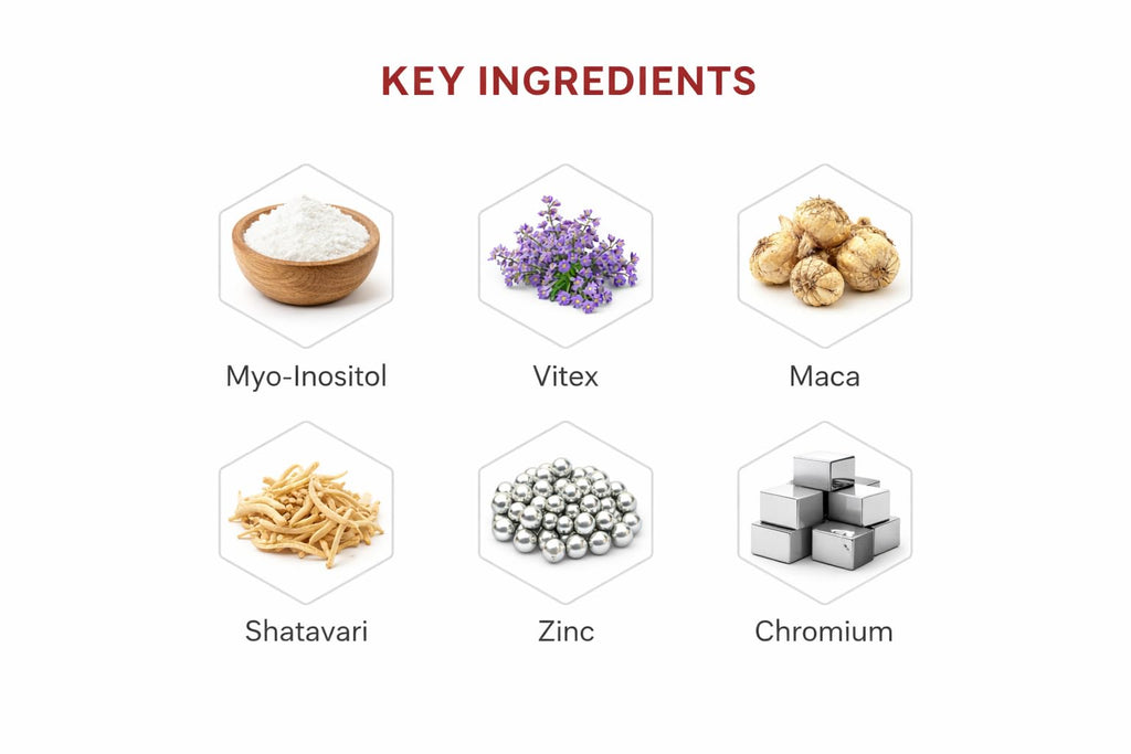 Zyzven Naturals Freja Advance – Women’s Wellness & Cycle Support Supplement – Myo-Inositol, Maca, Vitex, Shatavari, NAC, Zinc & Chromium – 60 Vegan Capsules – 30 Day Supply - TrustMedUSA